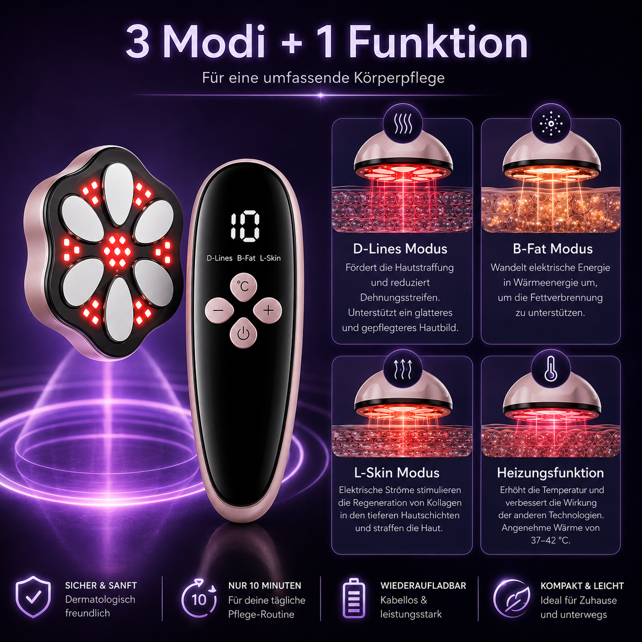 Feelwonder® Anti Cellulite &amp; Lipödem Massagegerät - Pro Edition